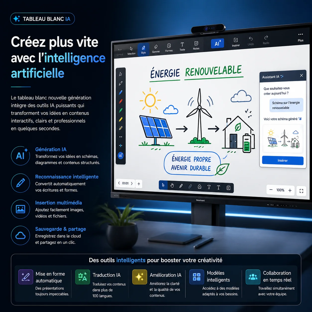 Tableau Blanc IA Creez plus vite avec l'intelligence artificielle